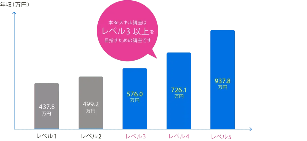 インターネット・アカデミーReスキル講座