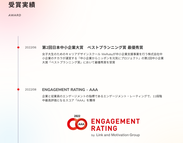 株式会社アウローラの受賞実績