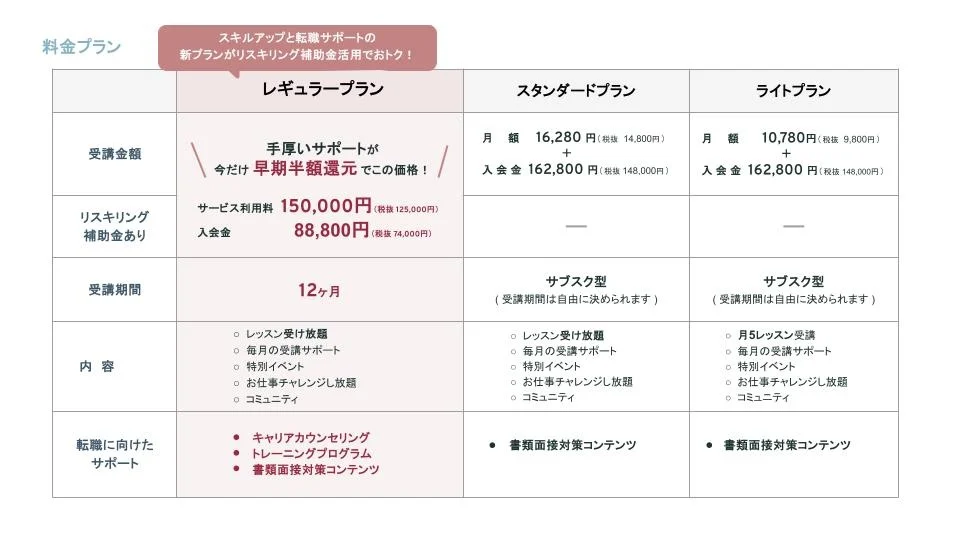 シーライクス各プラン料金