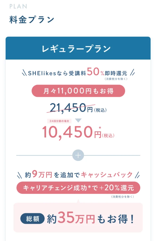 レギュラープランの新料金