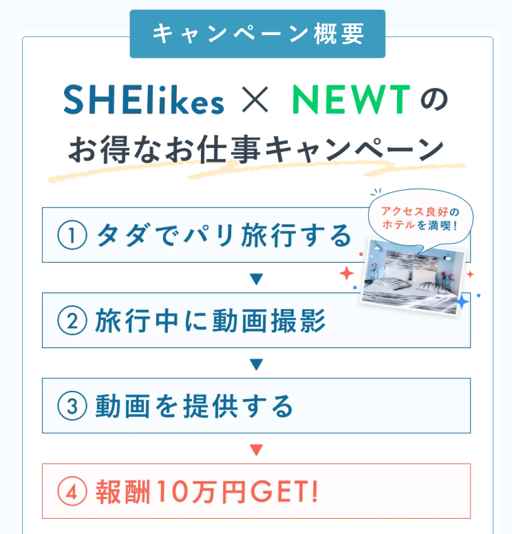 シーライクス X NEWTキャンペーン