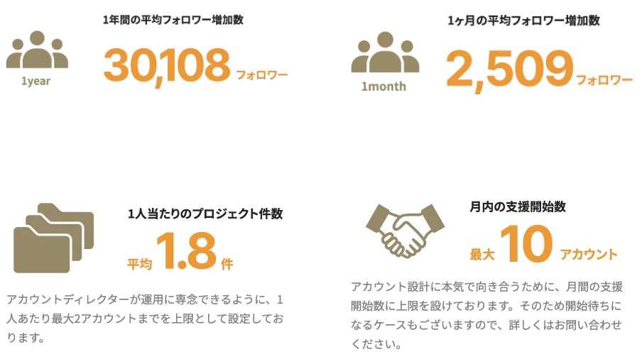 株式会社SAKIYOMI（サキヨミ）事業内容