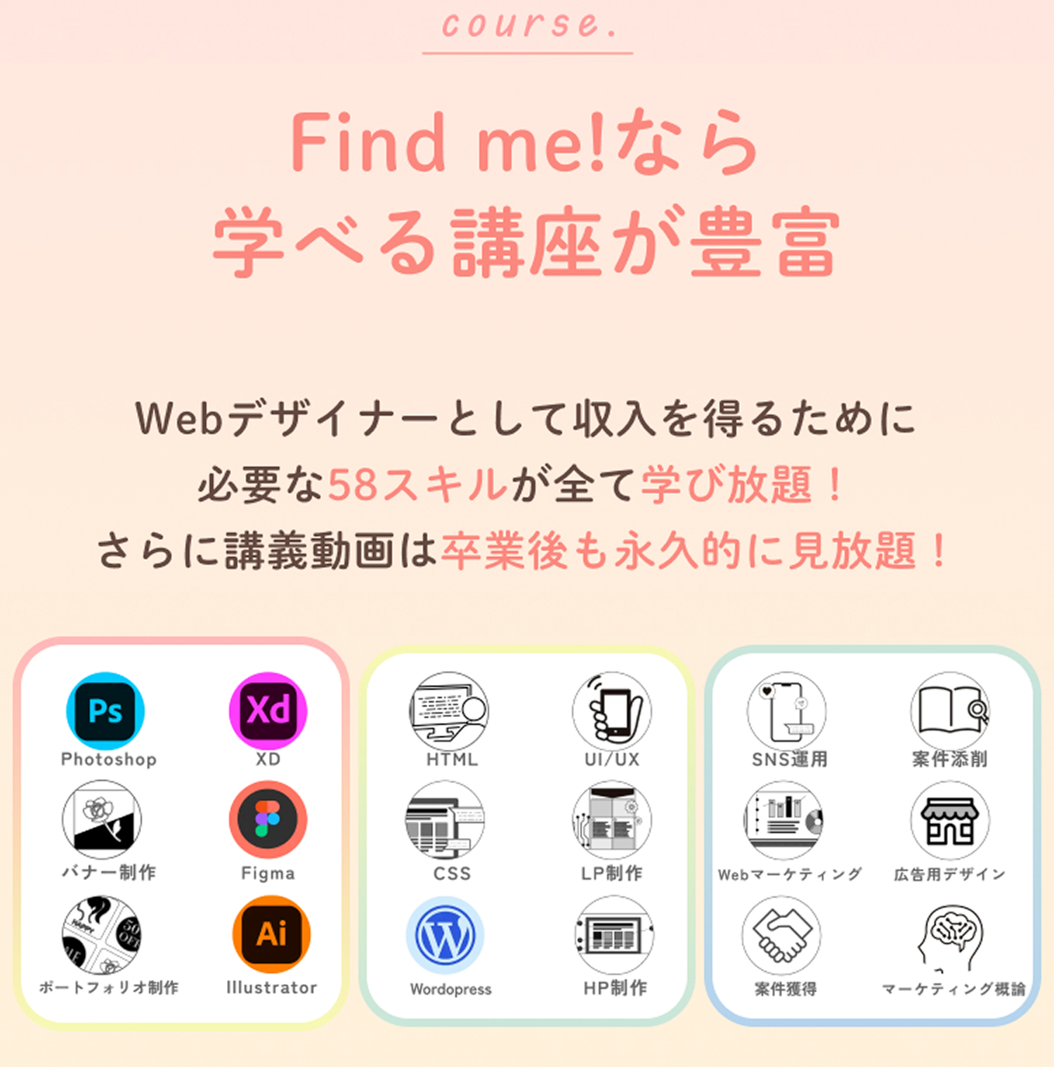 ファインドミー58スキル